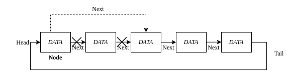 Removing any element